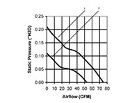 OA172SAPL Series Alternating Current (AC) Voltage Fans - 4