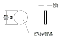 SL2005D Series Positive Temperature Coefficient (PTC) Thermistor Discs