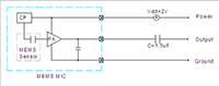 Microelectromechanical Systems (MEMS) Wide-Band Microphones - 2